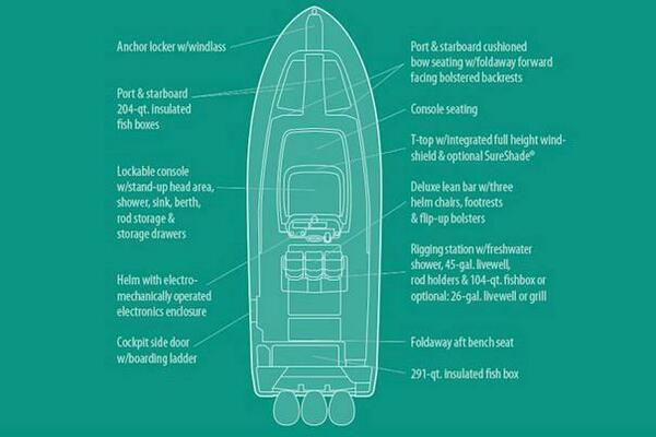 33ft Grady White Yacht For Sale