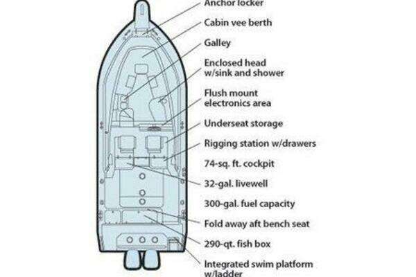 Photo of the 2007 Grady-White Marlin 300 "Fishaholics"