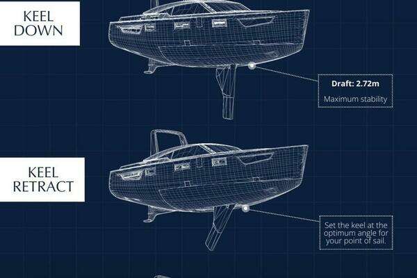 Southerly 420 Yacht For Sale