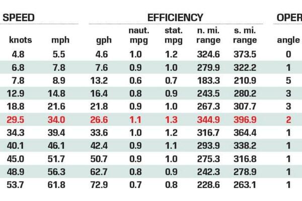 34ft Caymas Yacht For Sale