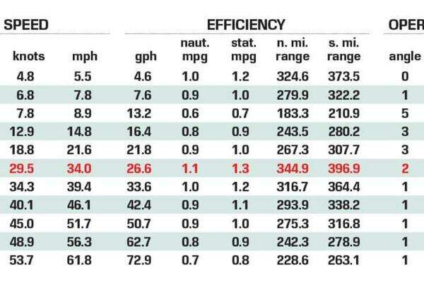 Caymas 341CC Yacht For Sale