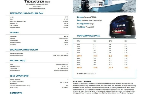 23ft Tidewater Yacht For Sale
