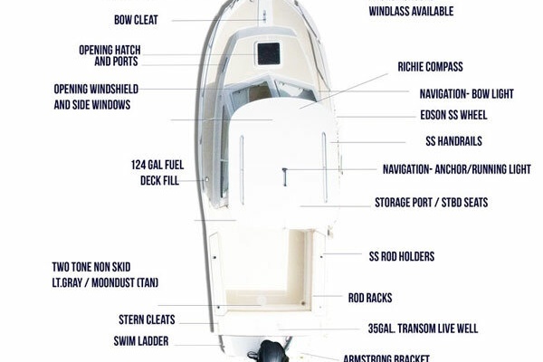 Pat s Toy 23ft Northcoast Yacht For Sale