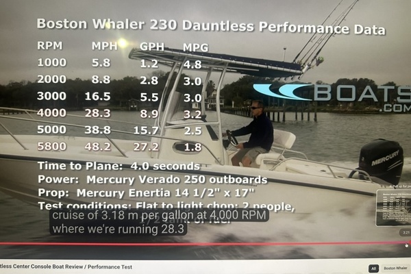 23ft Boston Whaler Yacht For Sale