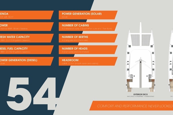 Custom Sistemas Marinos - SM54M Yacht For Sale