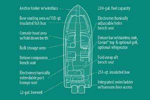 Photo 3480928 for 2017 Grady-White Freedom 307  