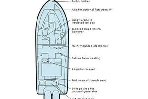Muffin 29ft Grady White Yacht For Sale