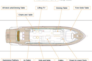 ALLEGRO FLYBRIDGE 82 MODEL-X