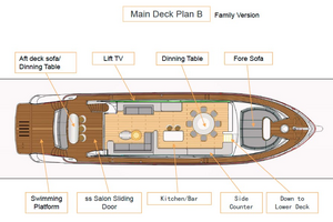 ALLEGRO FLYBRIDGE 82 MODEL-X