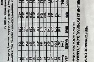 Green Heron 42ft Sabre Yacht For Sale