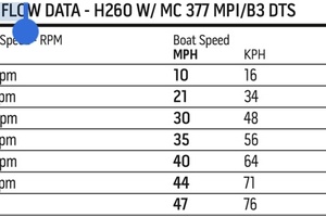 26ft Four Winns Yacht For Sale