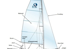 38ft Hunter Yacht For Sale