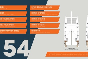 59FT (18M) CUSTOM
