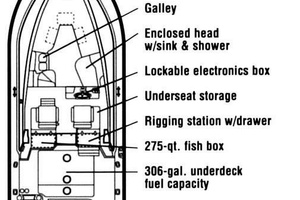 30ft Grady White Yacht For Sale