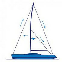 36ft Beneteau Yacht For Sale