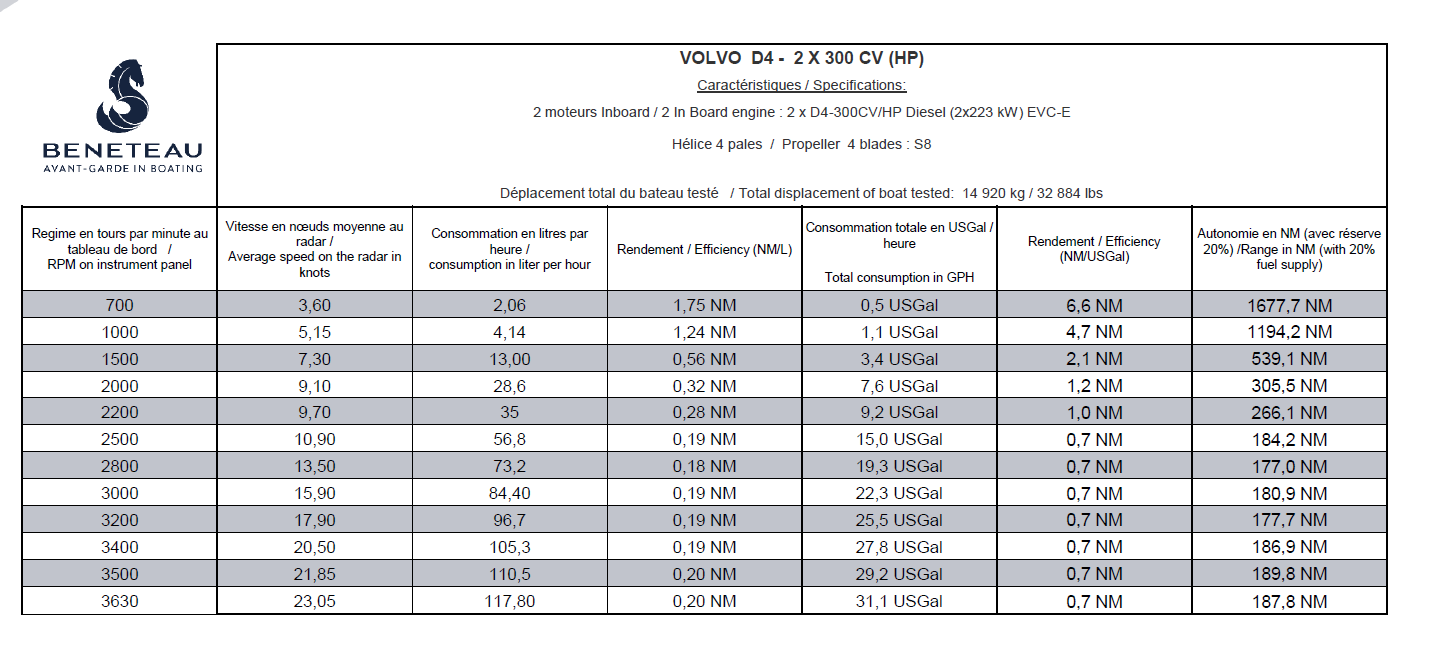 4 My Valentine 41ft Beneteau Yacht For Sale 4 My Valentine 41ft Beneteau Yacht For Sale