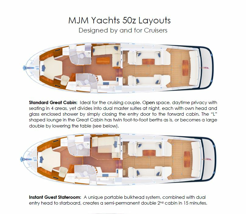 LOLA 50ft MJM Yacht For Sale