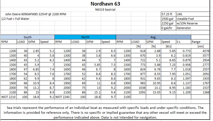 Martini 63ft Nordhavn Yacht For Sale Martini 63ft Nordhavn Yacht For Sale