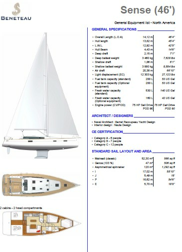 Second Wind 46ft Beneteau Yacht For Sale