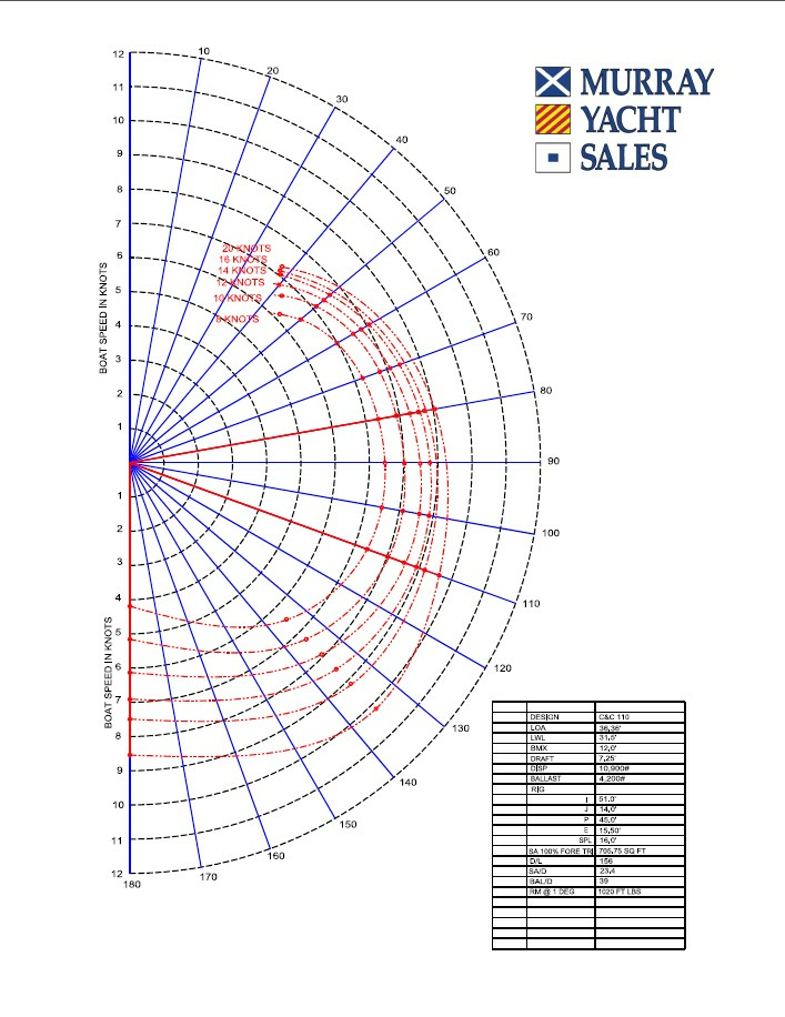 Amie 36ft C amp C Yacht For Sale