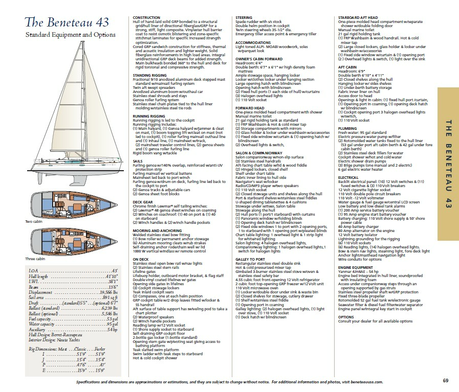 ASTRAEA 43ft Beneteau Yacht For Sale