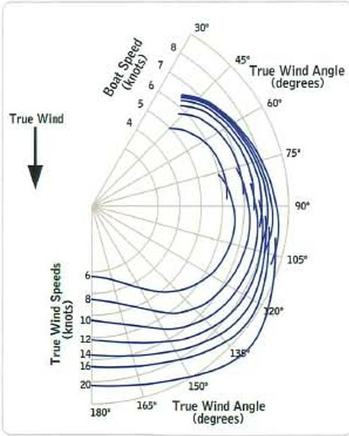 Yahoo 35ft J Boats Yacht For Sale