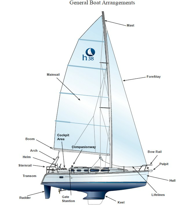 38ft Hunter Yacht For Sale